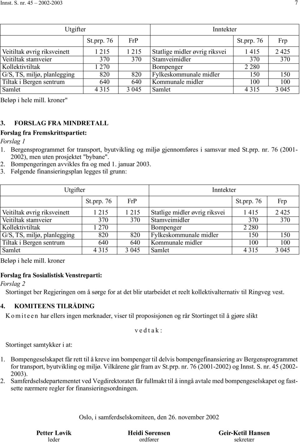 76 Frp Veitiltak øvrig riksveinett 1 215 1 215 Statlige midler øvrig riksvei 1 415 2 425 Veitiltak stamveier 370 370 Stamveimidler 370 370 Kollektivtiltak 1 270 Bompenger 2 280 G/S, TS, miljø,