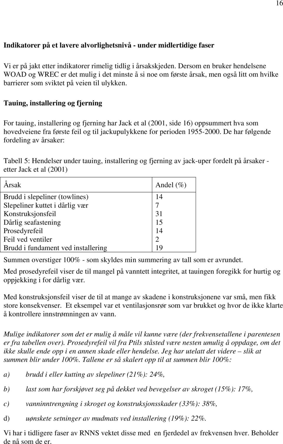 Tauing, installering og fjerning For tauing, installering og fjerning har Jack et al (2001, side 16) oppsummert hva som hovedveiene fra første feil og til jackupulykkene for perioden 1955-2000.