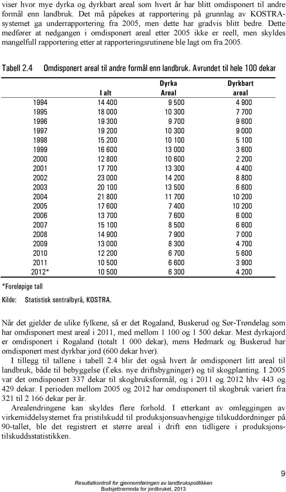 Dette medfører at nedgangen i omdisponert areal etter 2005 ikke er reell, men skyldes mangelfull rapportering etter at rapporteringsrutinene ble lagt om fra 2005. Tabell 2.