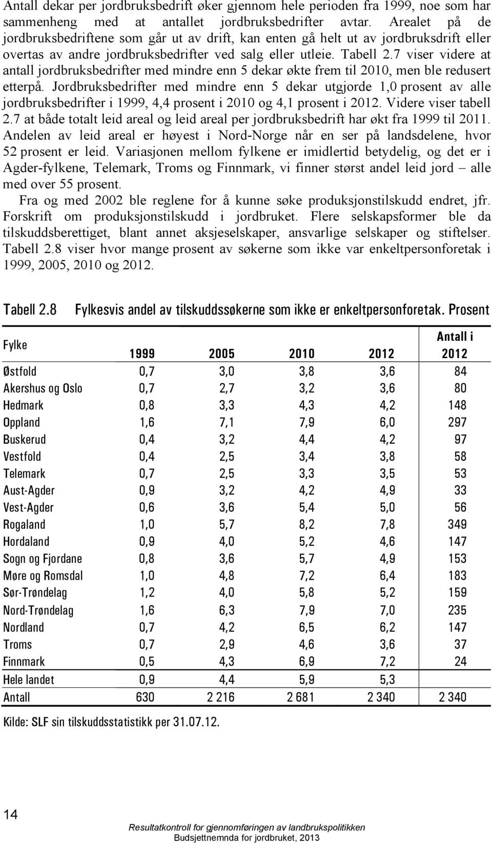 7 viser videre at antall jordbruksbedrifter med mindre enn 5 dekar økte frem til 2010, men ble redusert etterpå.