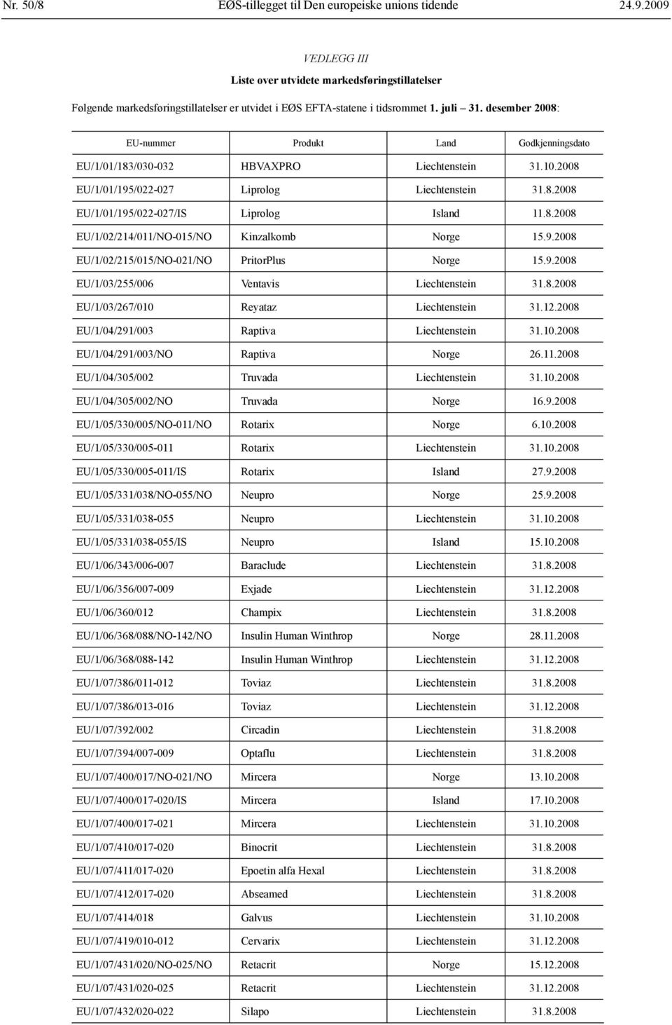 desember 2008: EU-nummer Produkt Land Godkjennings dato EU/1/01/183/030-032 HBVAXPRO Liechtenstein 31.10.2008 EU/1/01/195/022-027 Liprolog Liechtenstein 31.8.2008 EU/1/01/195/022-027/IS Liprolog Island 11.