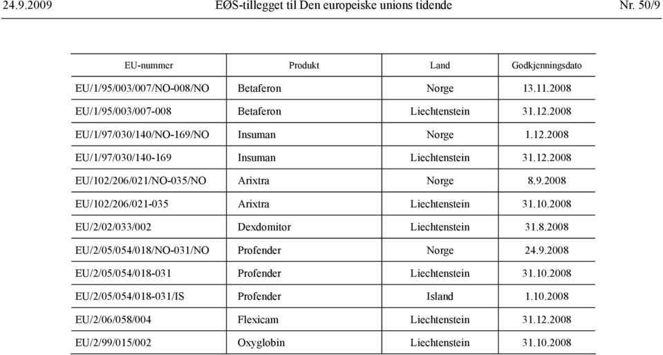 9.2008 EU/102/206/021-035 Arixtra Liechtenstein 31.10.2008 EU/2/02/033/002 Dexdomitor Liechtenstein 31.8.2008 EU/2/05/054/018/NO-031/NO Profender Norge 24.9.2008 EU/2/05/054/018-031 Profender Liechtenstein 31.