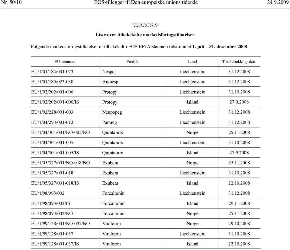 desember 2008: EU-nummer Produkt Land Tibaketrekkings dato EU/1/01/184/001-073 Nespo Liechtenstein 31.12.2008 EU/1/01/185/023-030 Aranesp Liechtenstein 31.12.2008 EU/1/02/202/001-006 Protopy Liechtenstein 31.