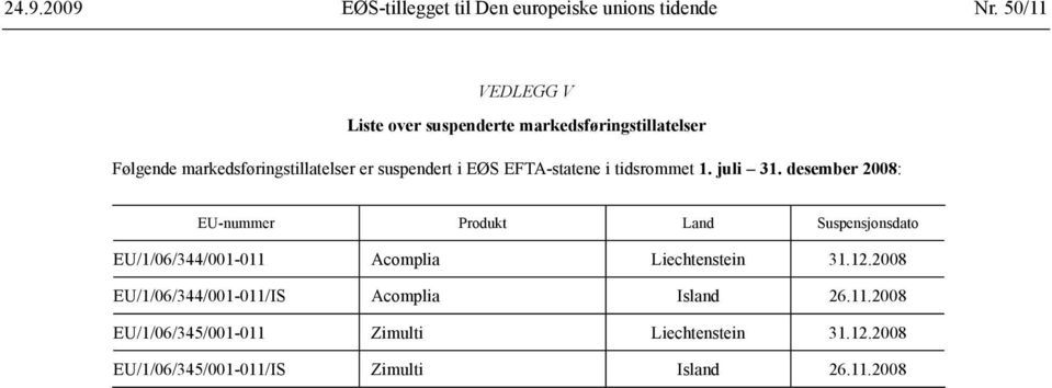 EFTA-statene i tidsrommet 1. juli 31.