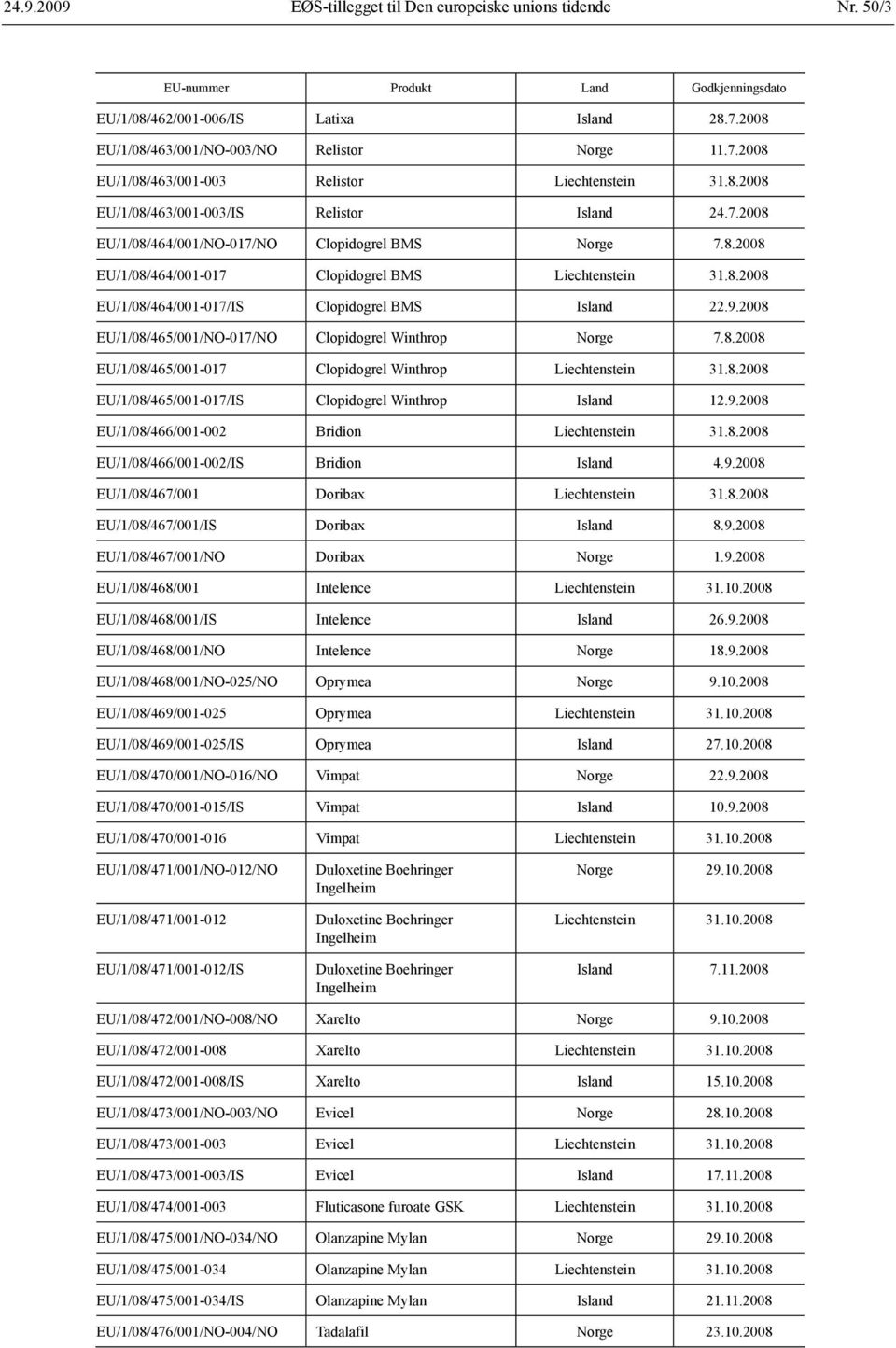 8.2008 EU/1/08/464/001-017/IS Clopidogrel BMS Island 22.9.2008 EU/1/08/465/001/NO-017/NO Clopidogrel Winthrop Norge 7.8.2008 EU/1/08/465/001-017 Clopidogrel Winthrop Liechtenstein 31.8.2008 EU/1/08/465/001-017/IS Clopidogrel Winthrop Island 12.