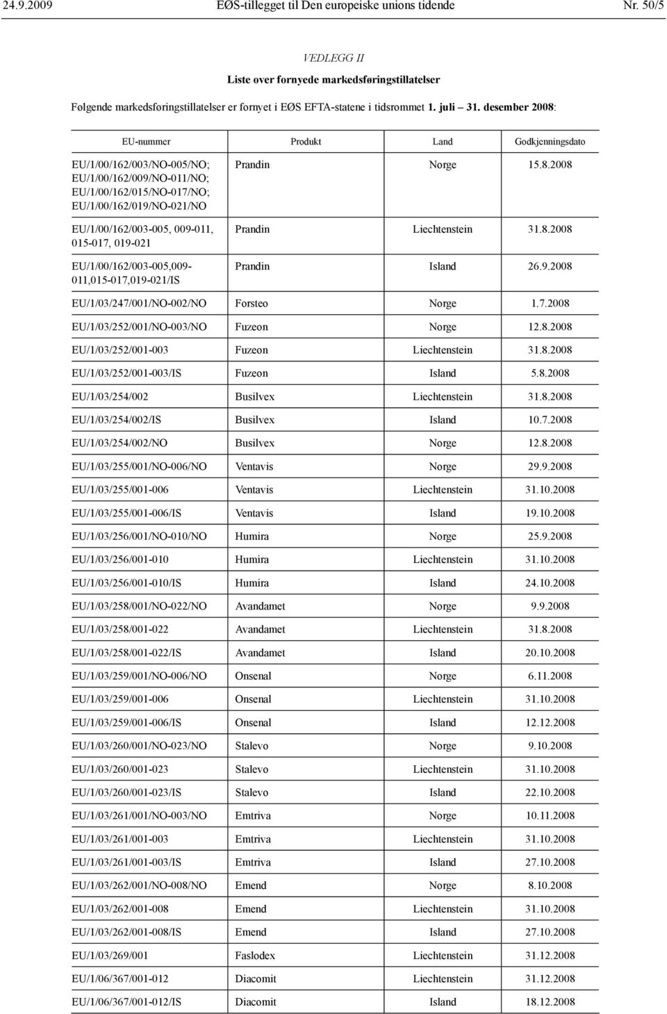 desember 2008: EU-nummer Produkt Land Godkjennings dato EU/1/00/162/003/NO-005/NO; EU/1/00/162/009/NO-011/NO; EU/1/00/162/015/NO-017/NO; EU/1/00/162/019/NO-021/NO EU/1/00/162/003-005, 009-011,