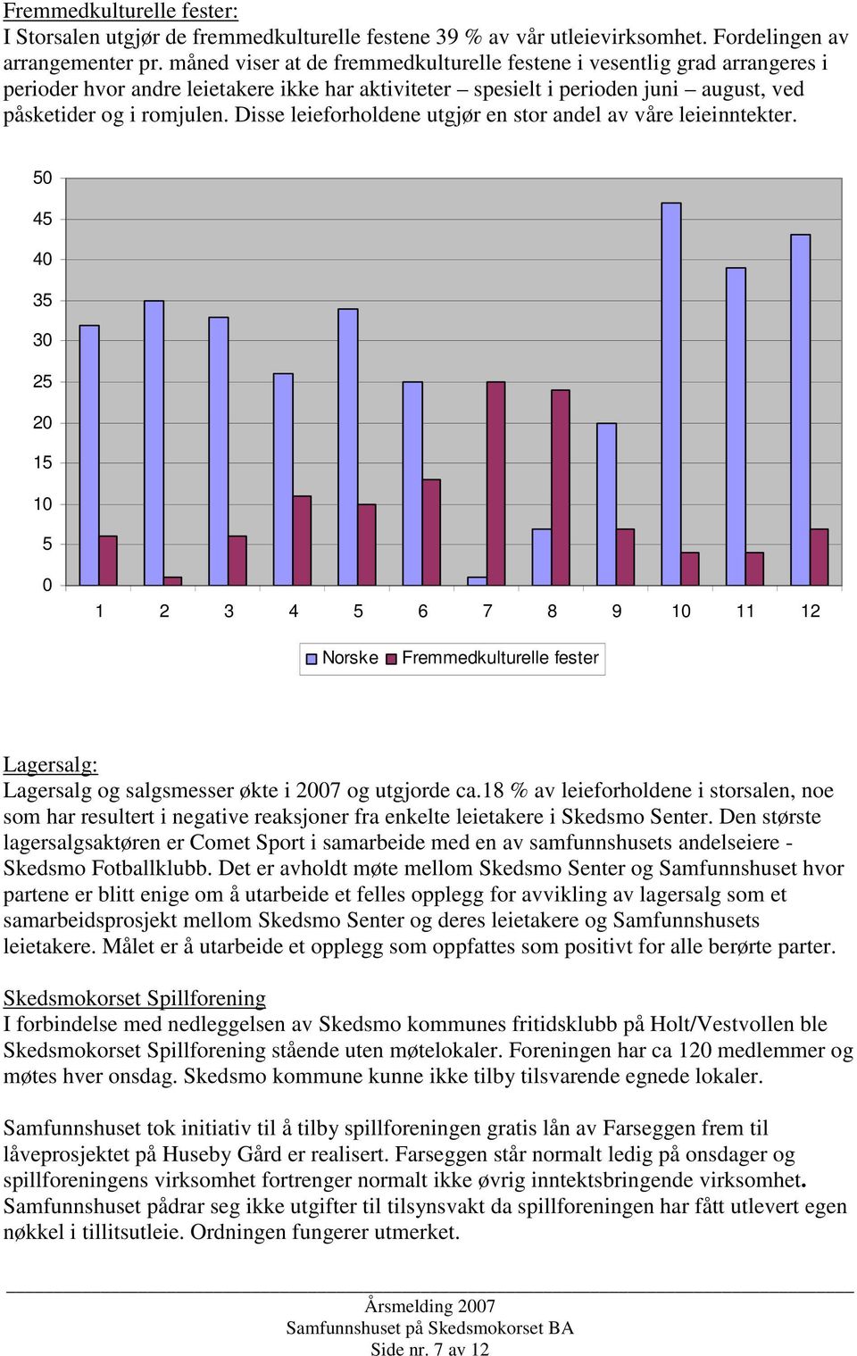 Disse leieforholdene utgjør en stor andel av våre leieinntekter.