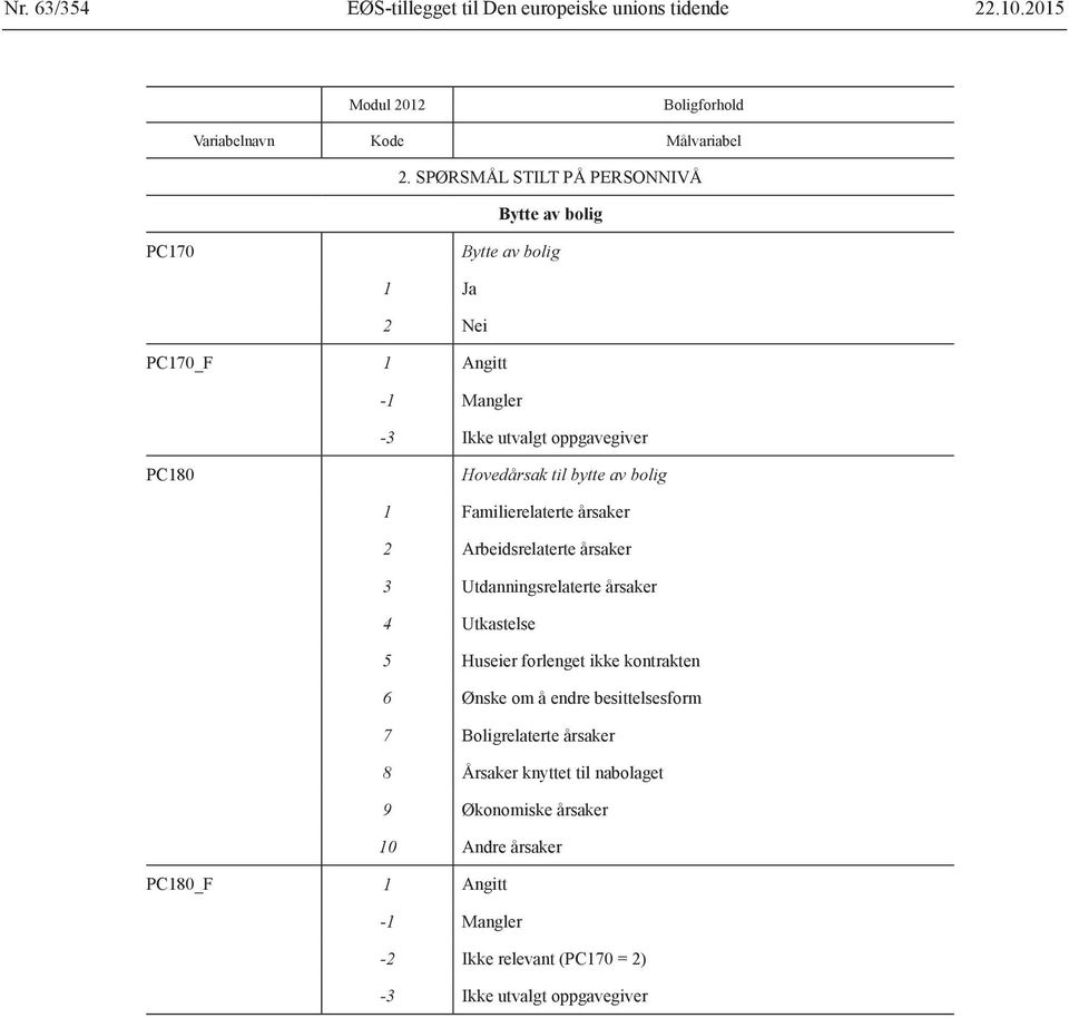 av bolig 1 Familierelaterte årsaker 2 Arbeidsrelaterte årsaker 3 Utdanningsrelaterte årsaker 4 Utkastelse 5 Huseier forlenget ikke