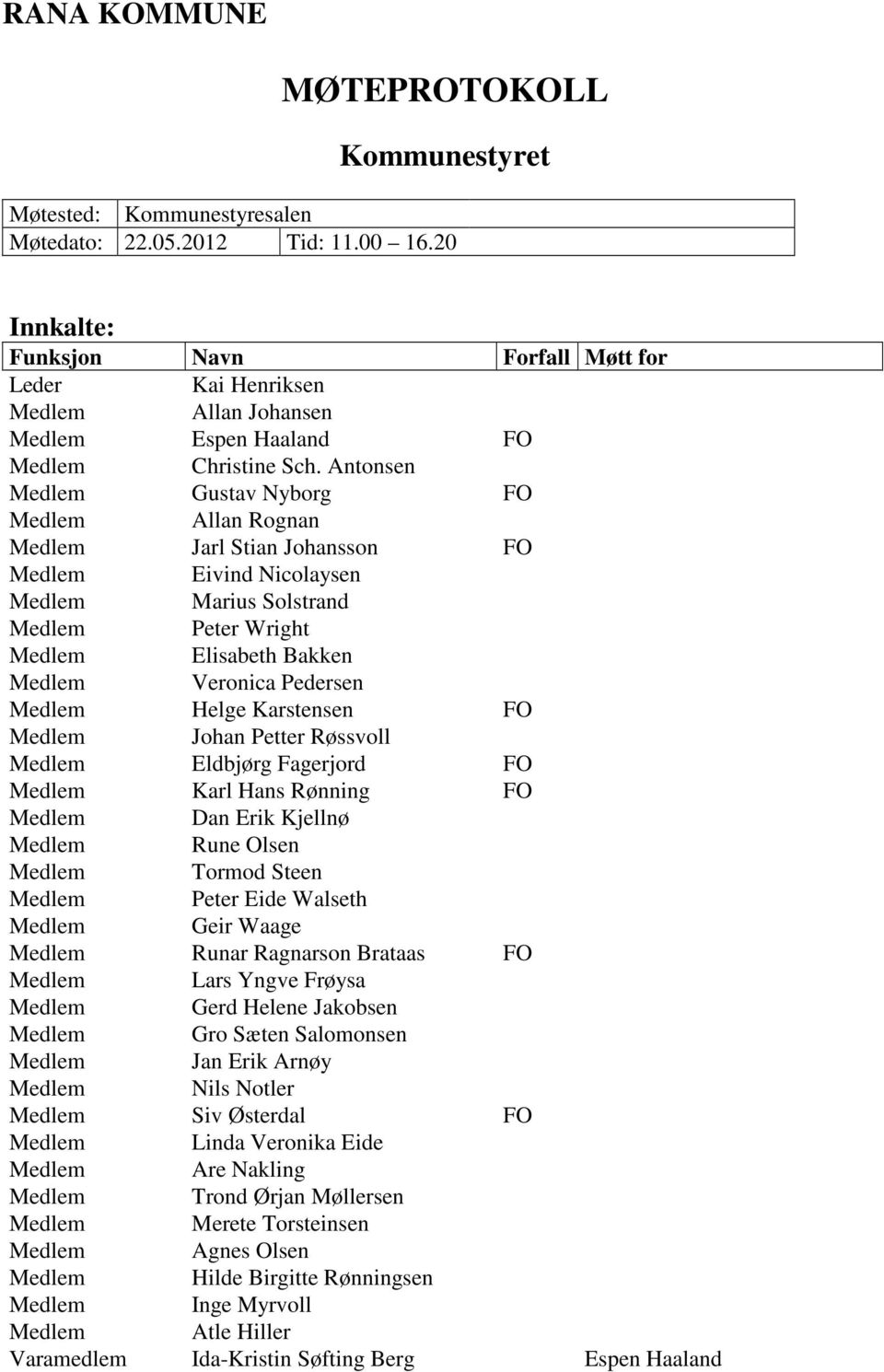 Antonsen Medlem Gustav Nyborg FO Medlem Allan Rognan Medlem Jarl Stian Johansson FO Medlem Eivind Nicolaysen Medlem Marius Solstrand Medlem Peter Wright Medlem Elisabeth Bakken Medlem Veronica