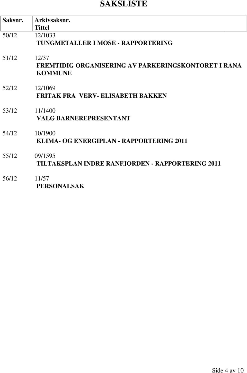 PARKERINGSKONTORET I RANA KOMMUNE 52/12 12/1069 FRITAK FRA VERV- ELISABETH BAKKEN 53/12 11/1400