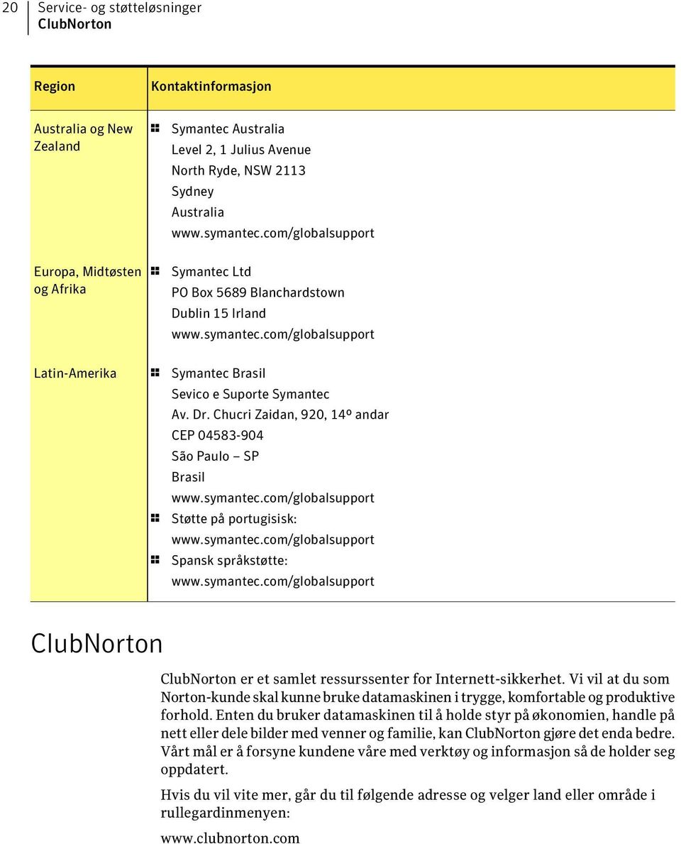 Chucri Zaidan, 920, 14º andar CEP 04583-904 São Paulo SP Brasil 1 Støtte på portugisisk: 1 Spansk språkstøtte: ClubNorton ClubNorton er et samlet ressurssenter for Internett-sikkerhet.