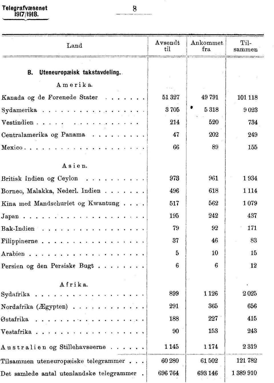 Indien 496 68 4 Kina med Mandschuriet og Kwantung 57 56 079 Japan 95 4 437 BakIndien 79 9 Filippinerne 37 46 83 Arabien 5 0 5 Persien og den Persiske Bugt 6 6 Sydafrika Afrika.