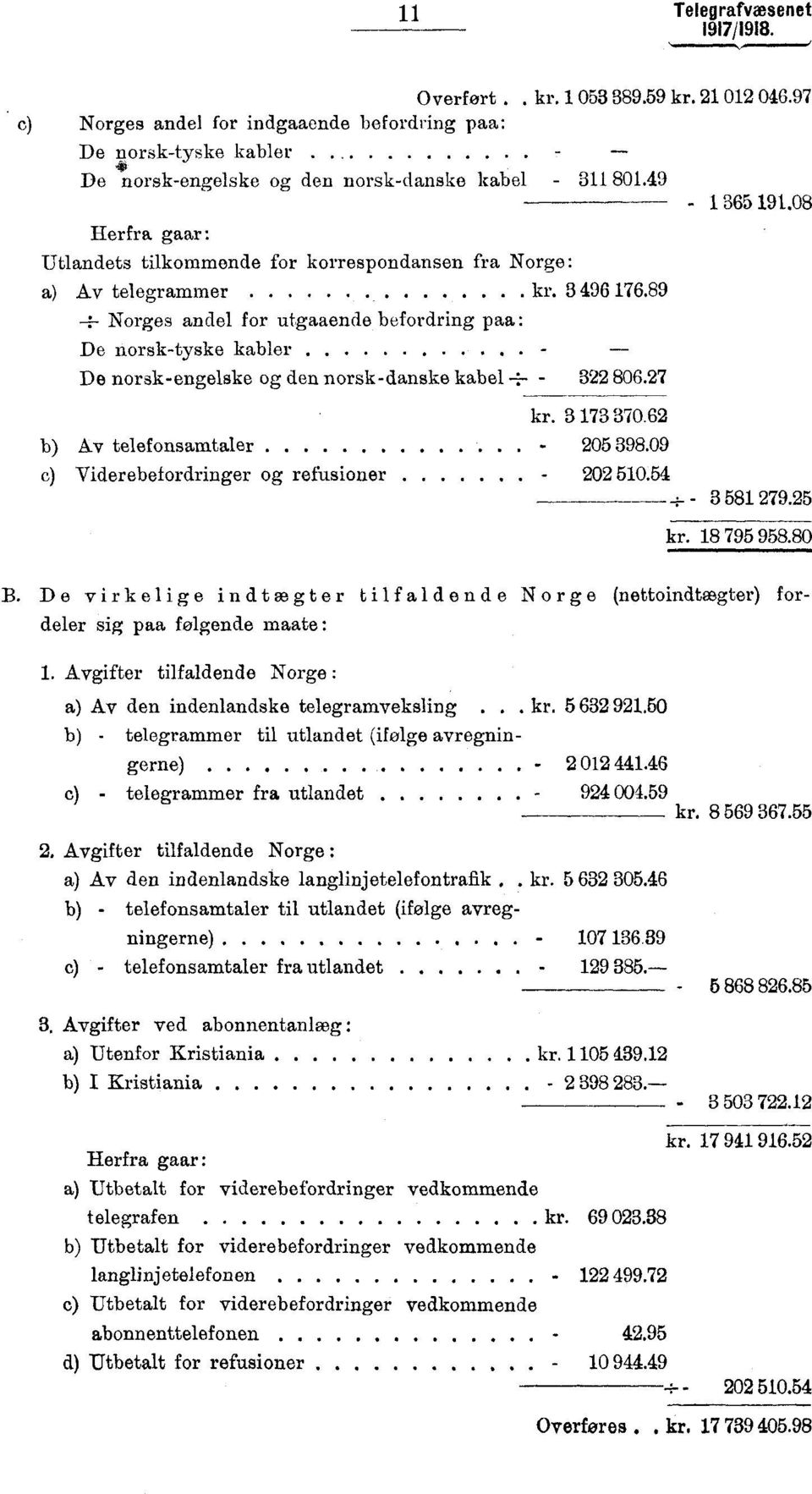 89 Norges andel for utgaaende befordring paa : De norsktyske kabler De norskengelske og den norskdanske kabel 3 806.7 kr. 3 73 370.6 b) Av telefonsamtaler 05 398.