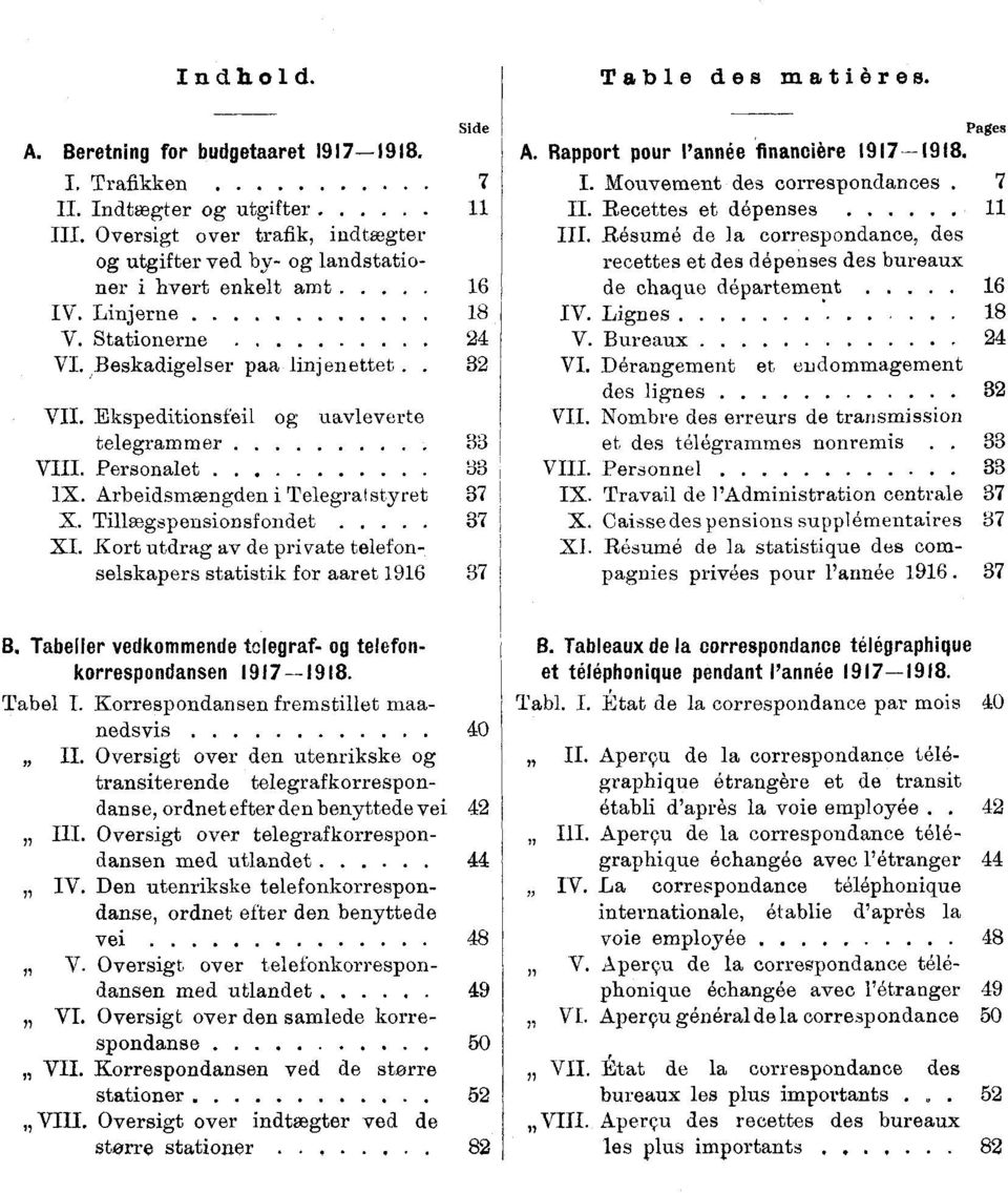 Kort utdrag av de private telefonselskapers statistik for aaret 96 Side 7 6 8 4 3 33 83 37 37 37 Table des matières. Pages A. Rapport pour l'année 'financière 9798. I.