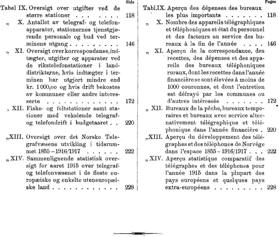 000,00 og hvis drift bekostes av kommuner eller andre interesserte 7, XII. Fiske og feltstationer samt sta. tioner med vekslende telegrafog telefondrift i budgetaaret.. 0 XIII.