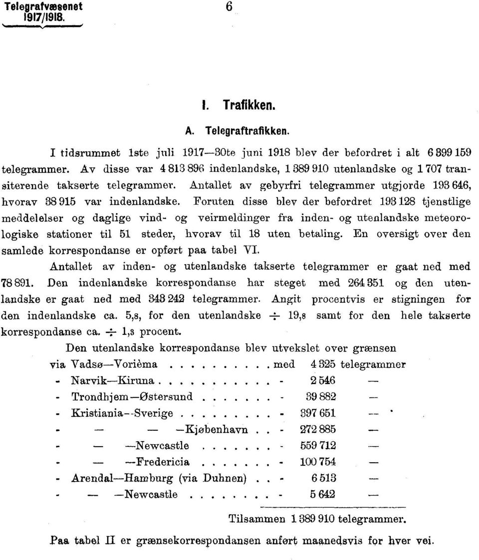 Foruten disse blev der befordret 93 8 tjenstlige meddelelser og daglige vind og veirmeldinger fra inden og utenlandske meteorologiske stationer til 5 steder, hvorav til 8 uten betaling.