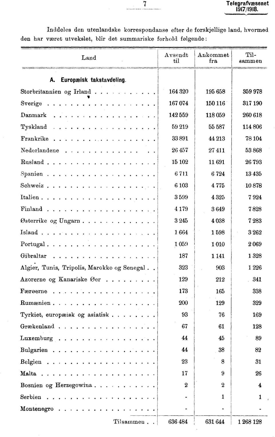 Europæisk takstavdeling. i6430 Storbritannien og Irland. i95658 359 978 Sverige Danmark Tyskland Frankrike Nederlandene Rusl and Spanien Schweiz.