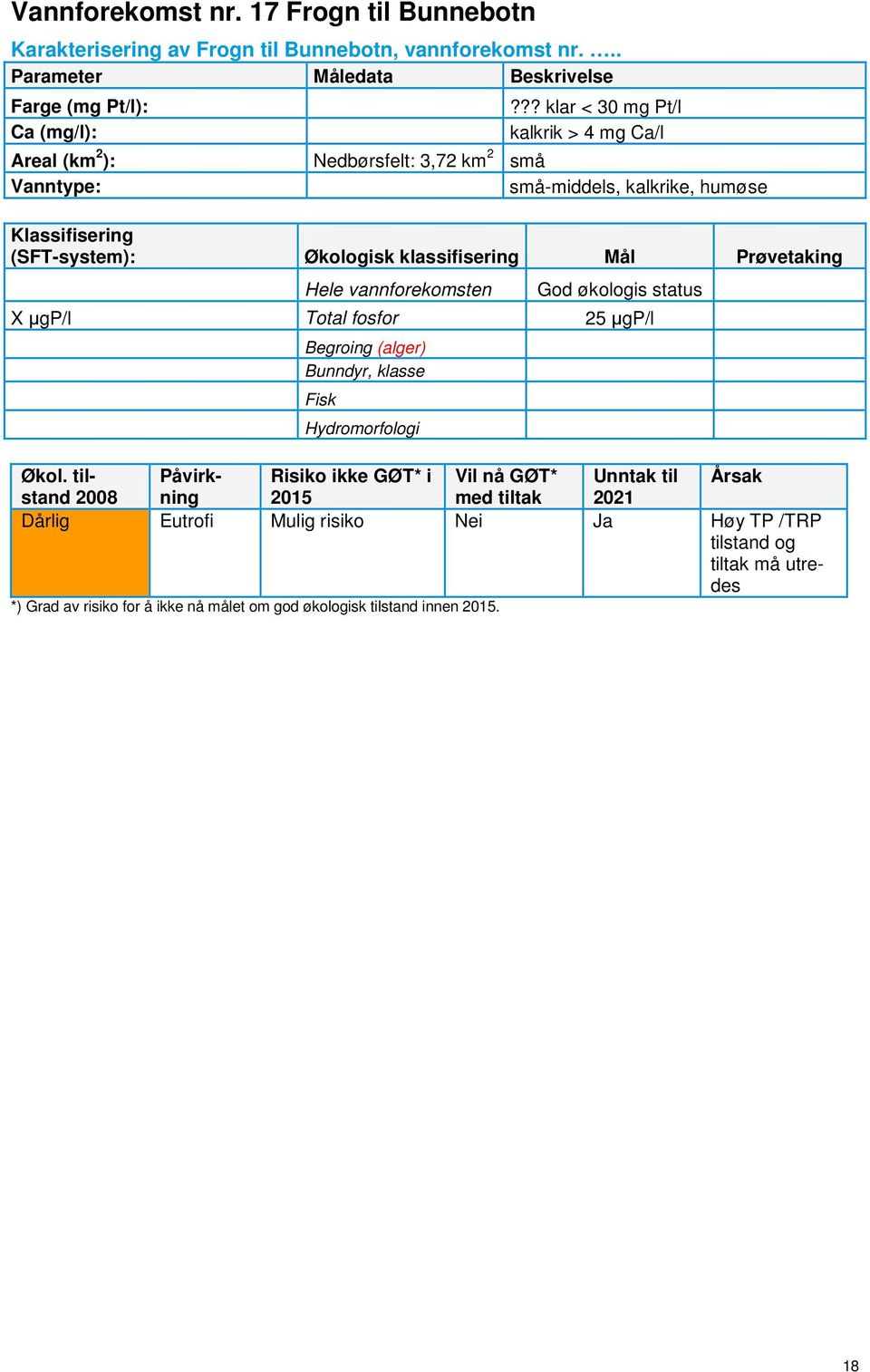Hele vannforekomsten økologis status X µgp/l Total fosfor 25 µgp/l Begroing (alger) Bunndyr, klasse Fisk Risiko