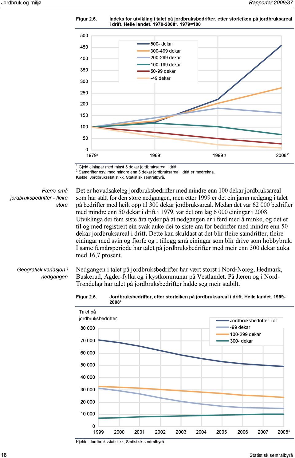 med mindre enn 5 dekar jordbruksareal i drift er medrekna. Kjelde: Jordbruksstatistikk, Statistisk sentralbyrå.