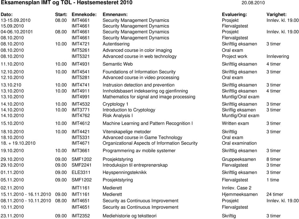 10.2010 10.00 IMT4721 Autentisering Skriftlig eksamen 3 timer 08.10.2010 IMT5261 Advanced course in color imaging Oral exam 08.10.2010 IMT5321 Advanced course in web technology Project work Innlevering 11.