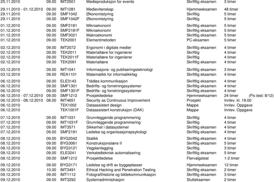 12.2010 09.00 TEK2001 Elementmetoden PC-eksamen 5 timer 02.12.2010 09.00 IMT2072 Ergonomi i digitale medier Skriftlig eksamen 4 timer 02.12.2010 09.00 TEK2011 Materiallære for ingeniører Skriftlig 4 timer 02.