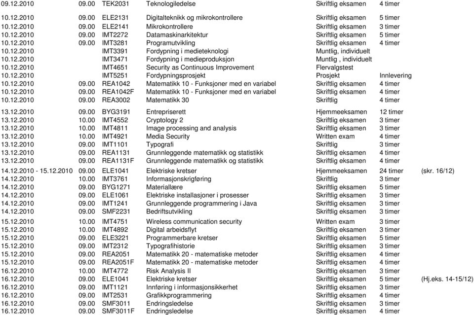 12.2010 IMT3471 Fordypning i medieproduksjon Muntlig, individuelt 10.12.2010 IMT4651 Security as Continuous Improvement Flervalgstest 10.12.2010 IMT5251 Fordypningsprosjekt Prosjekt Innlevering 10.12.2010 09.