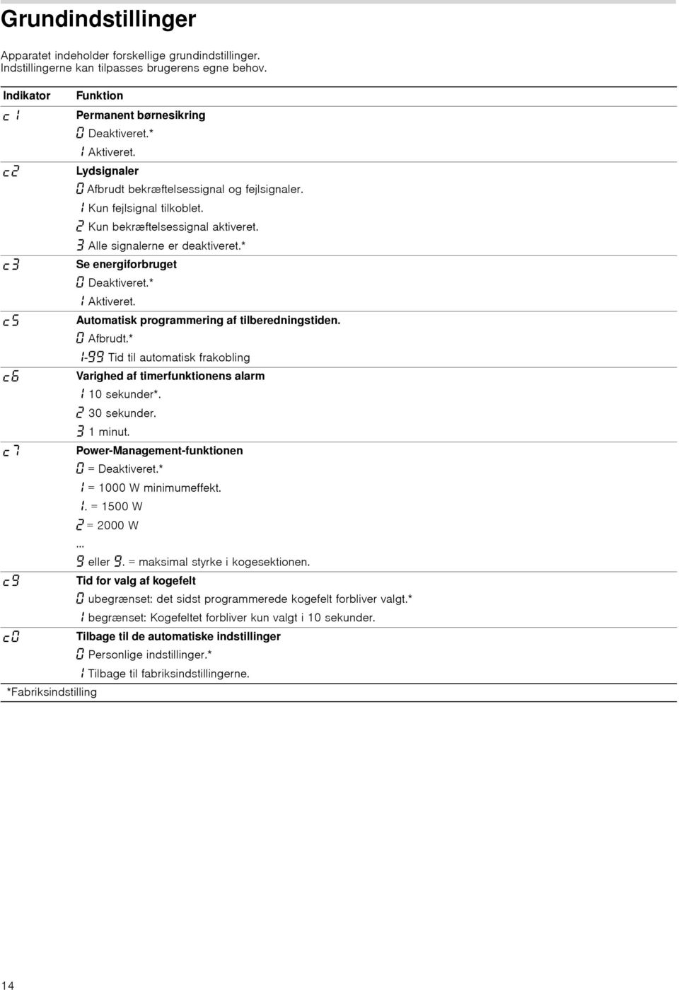 Automatisk programmering af tilberedningstiden. Afbrudt.* -ŠŠ Tid til automatisk frakobling Varighed af timerfunktionens alarm 10 sekunder*. ƒ 30 sekunder. 1 minut.