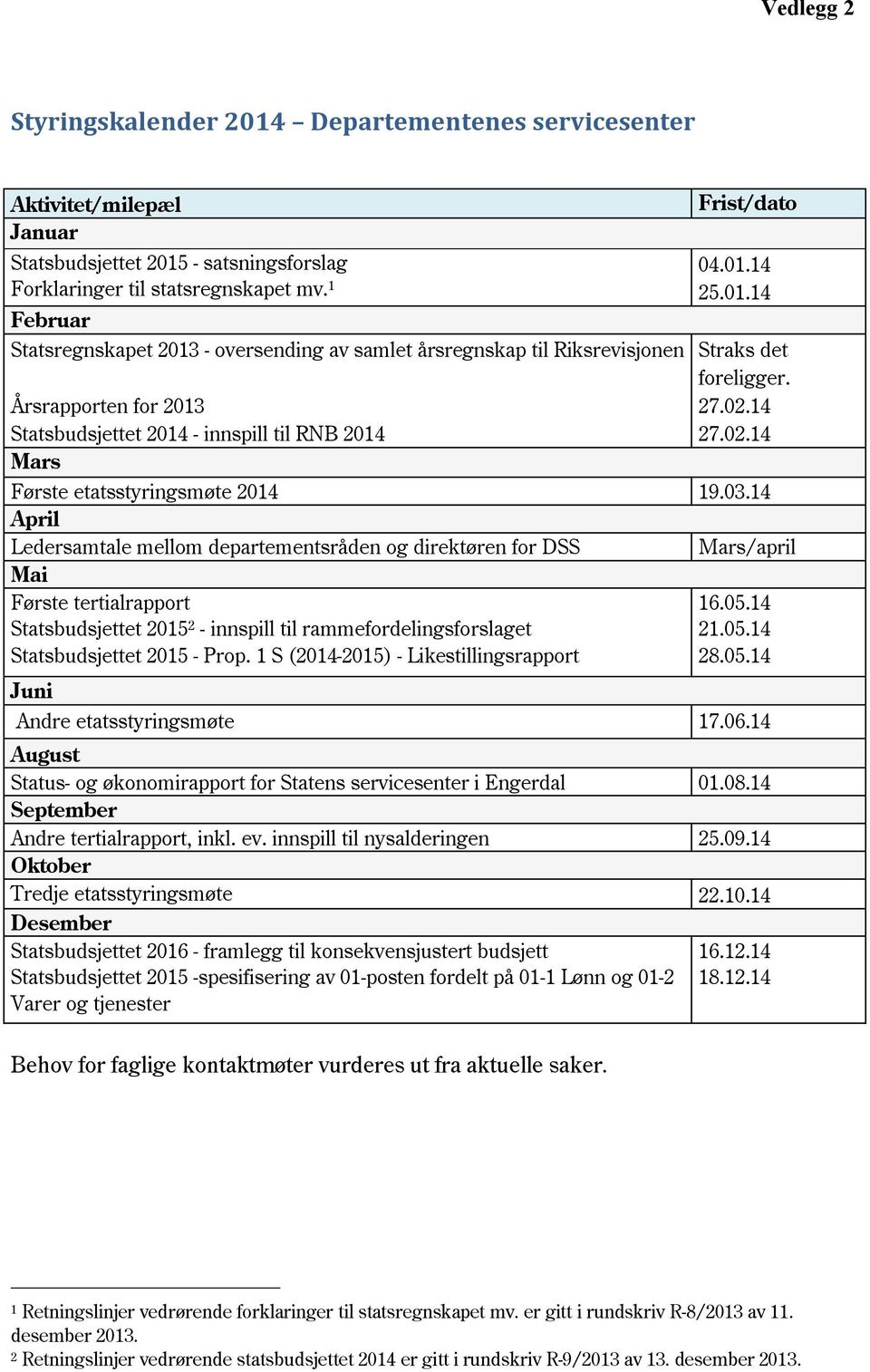 27.02.14 27.02.14 Første etatsstyringsmøte 2014 19.03.14 April Ledersamtale mellom departementsråden og direktøren for DSS Mars/april Mai Første tertialrapport 16.05.