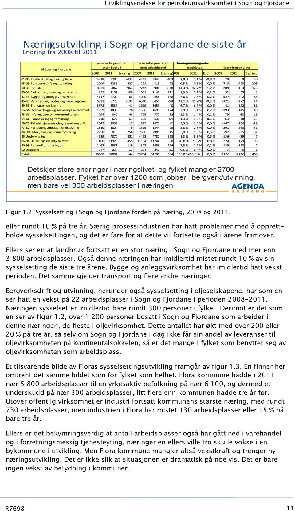 49-53 Transport og lagring 55-56 Overnattings- og serveringsvirksomhet 58-63 Informasjon og kommunikasjon 64-66 Finansiering og forsikring 68-75 Teknisk tjenesteyting, eiendomsdrift 77-82