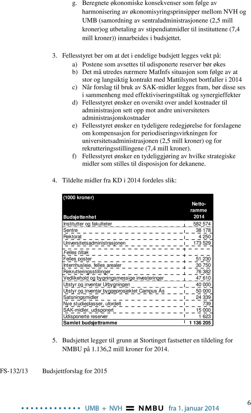 Fellesstyret ber om at det i endelige budsjett legges vekt på: a) Postene som avsettes til udisponerte reserver bør økes b) Det må utredes nærmere MatInfs situasjon som følge av at stor og langsiktig