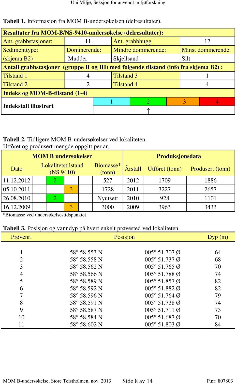 Tilstand 1 4 Tilstand 3 1 Tilstand 2 2 Tilstand 4 4 Indeks og MOM-B-tilstand (1-4) Indekstall illustrert 1 2 3 4 Tabell 2. Tidligere MOM B-undersøkelser ved lokaliteten.