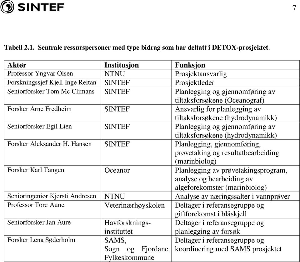 og gjennomføring av tiltaksforsøkene (Oceanograf) Forsker Arne Fredheim SINTEF Ansvarlig for planlegging av tiltaksforsøkene (hydrodynamikk) Seniorforsker Egil Lien SINTEF Planlegging og