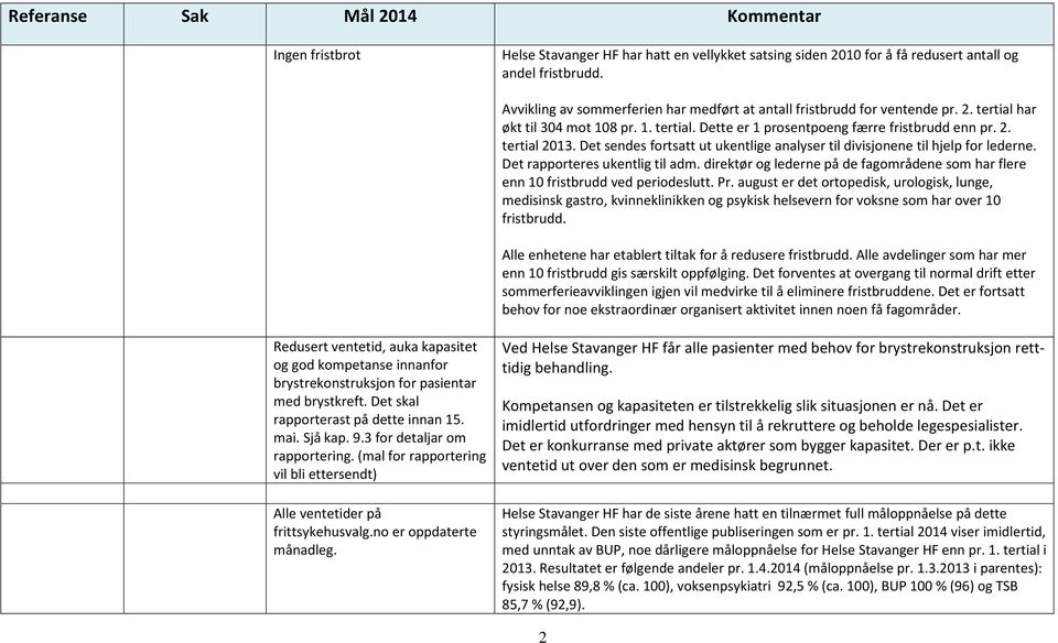 direktør og lederne på de fagområdene som har flere enn 10 fristbrudd ved periodeslutt. Pr.