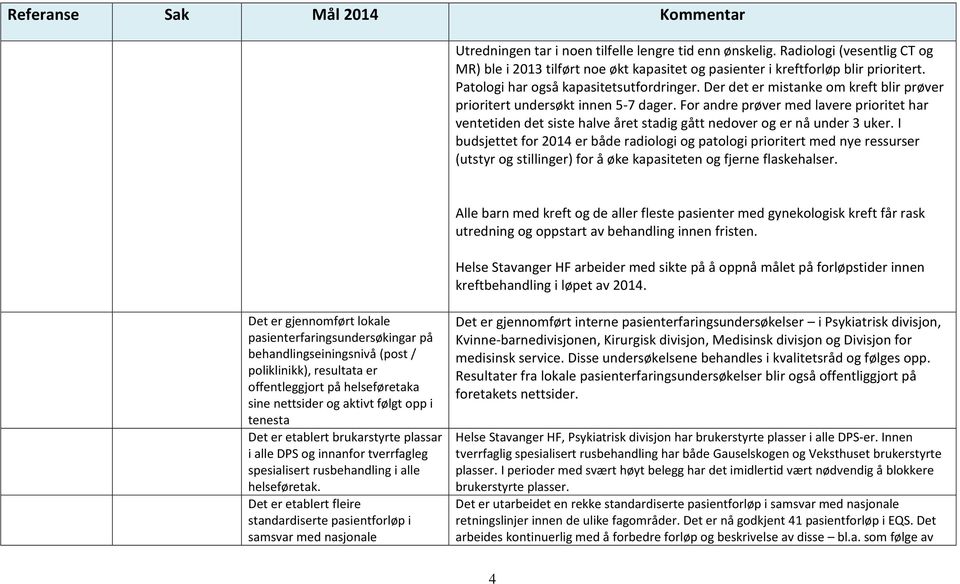 For andre prøver med lavere prioritet har ventetiden det siste halve året stadig gått nedover og er nå under 3 uker.