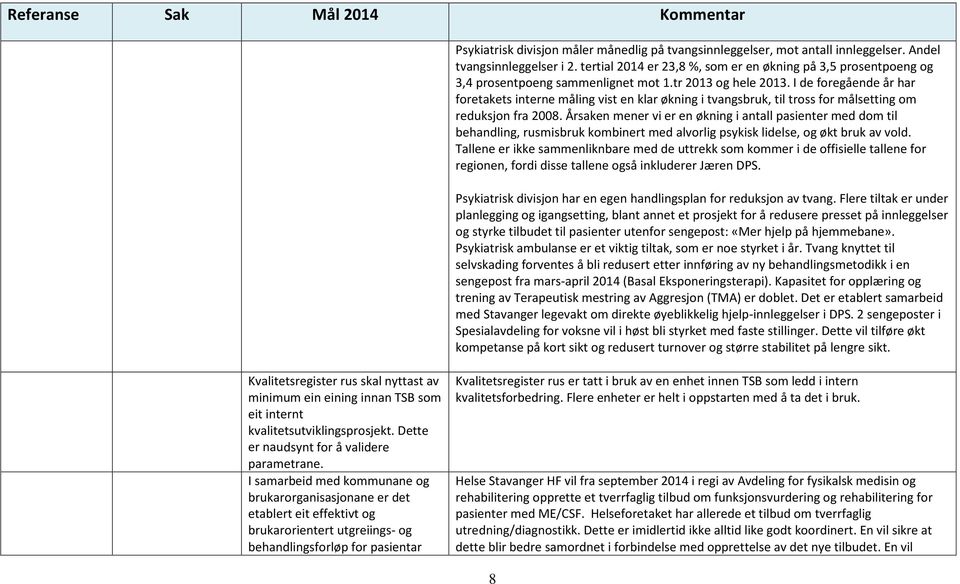 I de foregående år har foretakets interne måling vist en klar økning i tvangsbruk, til tross for målsetting om reduksjon fra 2008.