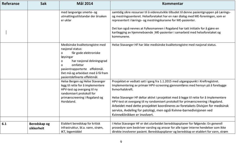 Det kan også nevnes at Fylkesmannen i Rogaland har tatt initiativ for å gjøre en kartlegging av hjemmeboende ME-pasienter i samarbeid med helseforetaket og kommunene. 6.