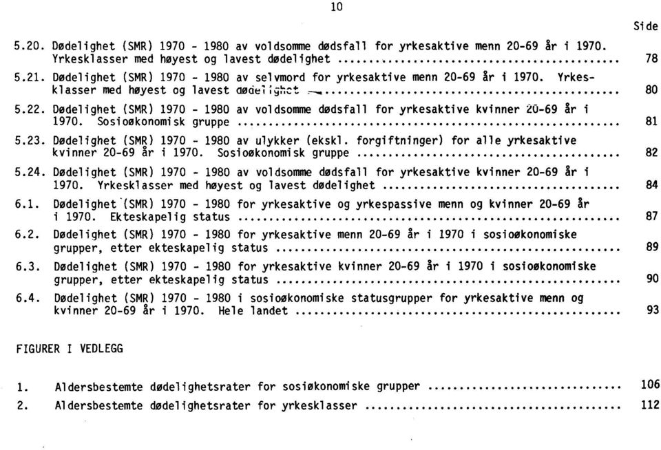 Dødelighet (SMR) 1970-1980 av voldsomme dødsfall for yrkesaktive kvinner 20-69 år i 1970. Sosioøkonomisk gruppe 81 5.23. Dødelighet (SMR) 1970-1980 av ulykker (ekskl.