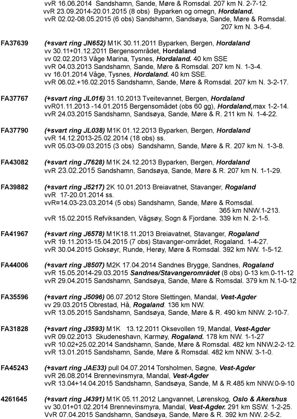 2011 Byparken, Bergen, Hordaland vv 30.11+01.12.2011 Bergensområdet, Hordaland vv 02.02.2013 Våge Marina, Tysnes, Hordaland. 40 km SSE vvr 04.03.2013 Sandshamn, Sande, Møre & Romsdal. 207 km N. 1-3-4.