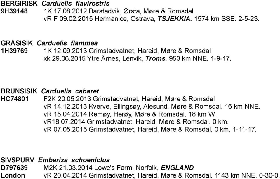 2013 Kverve, Ellingsøy, Ålesund, Møre & Romsdal. 16 km NNE. vr 15.04.2014 Remøy, Herøy, Møre & Romsdal. 18 km W. vr18.07.2014 Grimstadvatnet, Hareid, Møre & Romsdal. 0 km. vr 07.05.