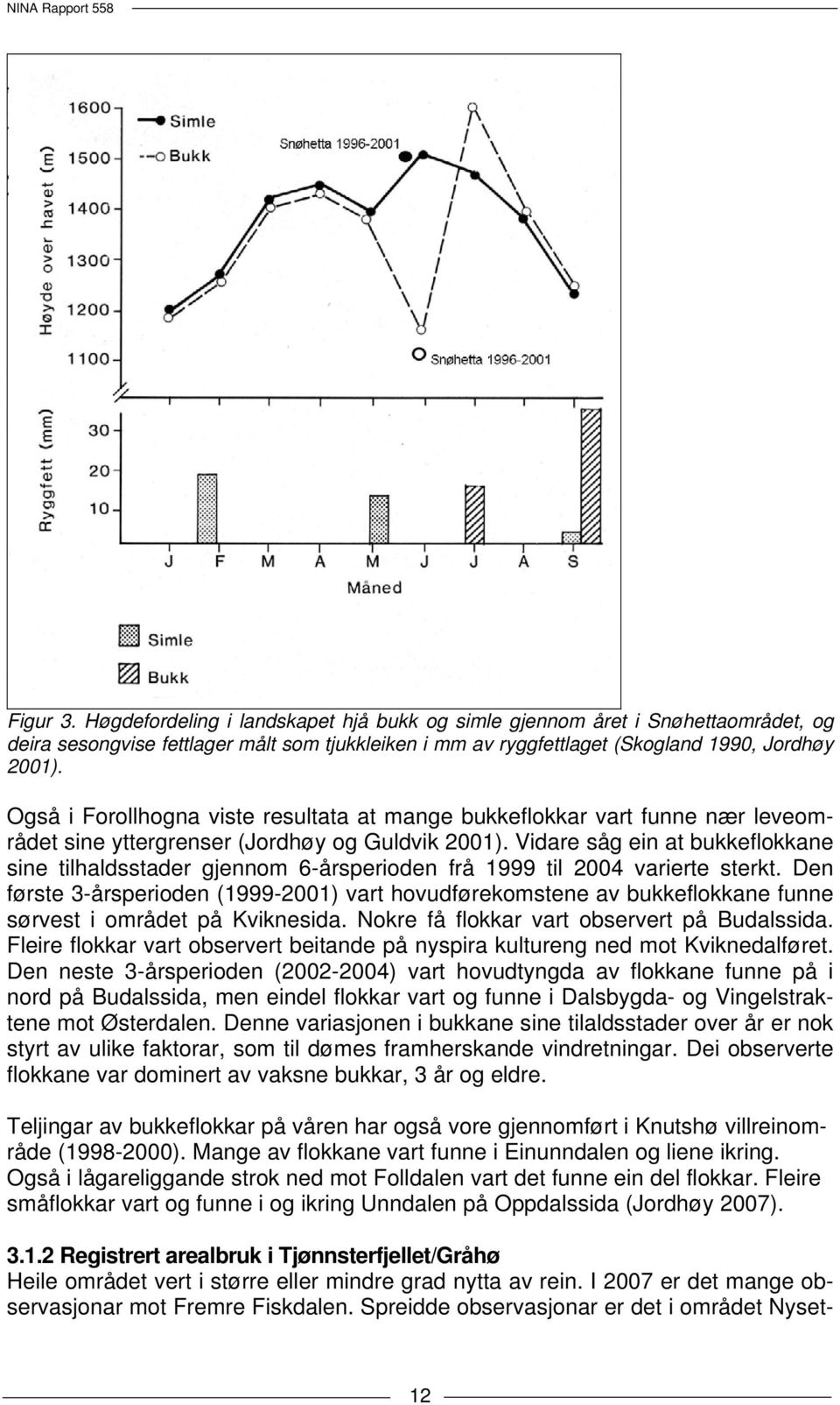 Vidare såg ein at bukkeflokkane sine tilhaldsstader gjennom 6-årsperioden frå 1999 til 2004 varierte sterkt.