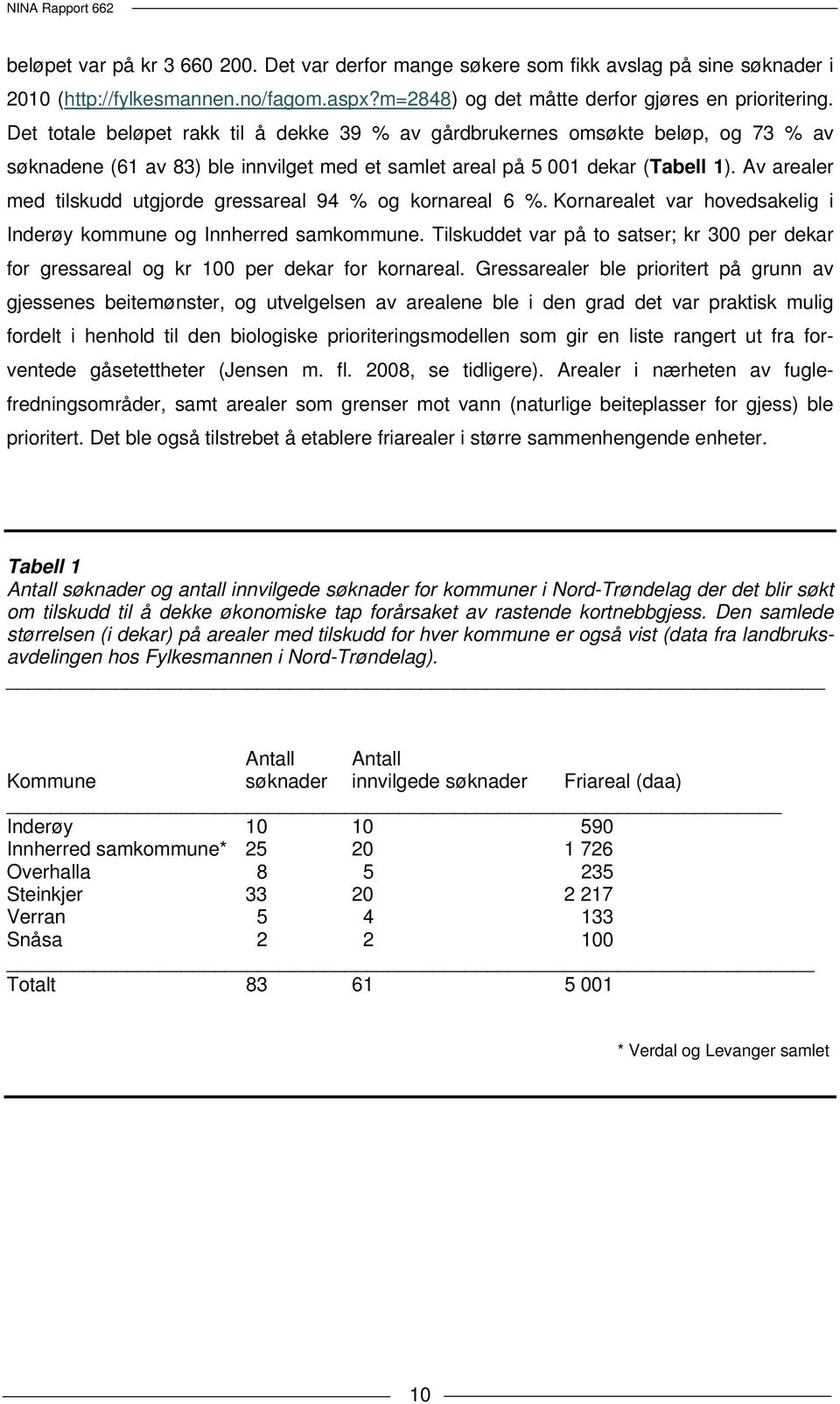 Av arealer med tilskudd utgjorde gressareal 94 % og kornareal 6 %. Kornarealet var hovedsakelig i Inderøy kommune og Innherred samkommune.