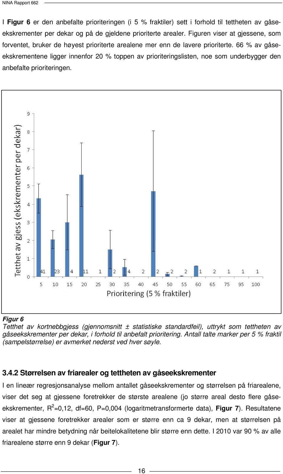 66 % av gåseekskrementene ligger innenfor 20 % toppen av prioriteringslisten, noe som underbygger den anbefalte prioriteringen.