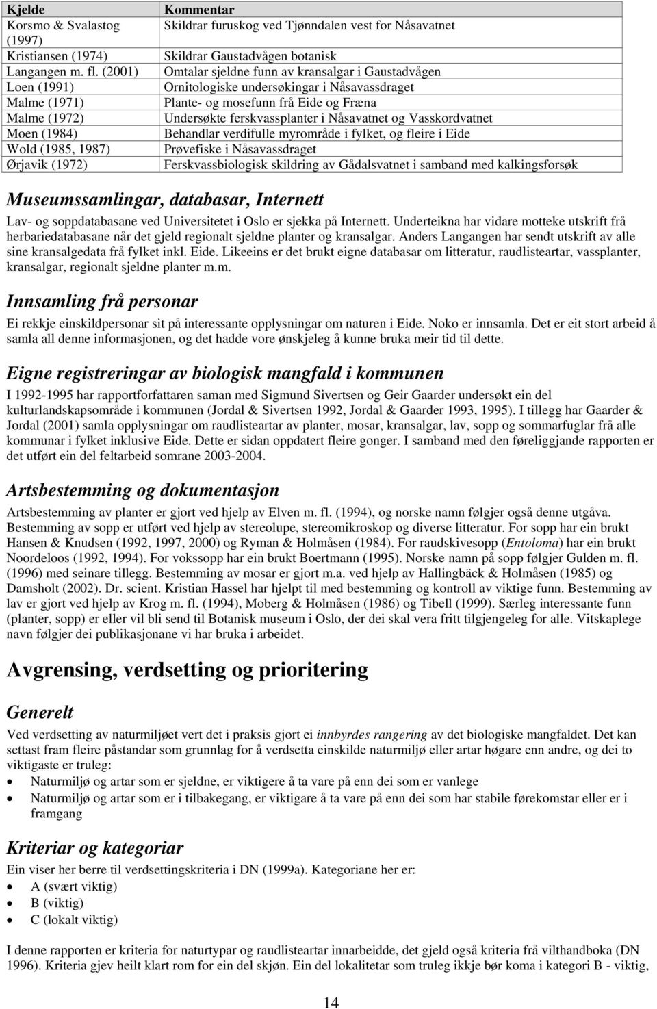 funn av kransalgar i Gaustadvågen Ornitologiske undersøkingar i Nåsavassdraget Plante- og mosefunn frå Eide og Fræna Undersøkte ferskvassplanter i Nåsavatnet og Vasskordvatnet Behandlar verdifulle