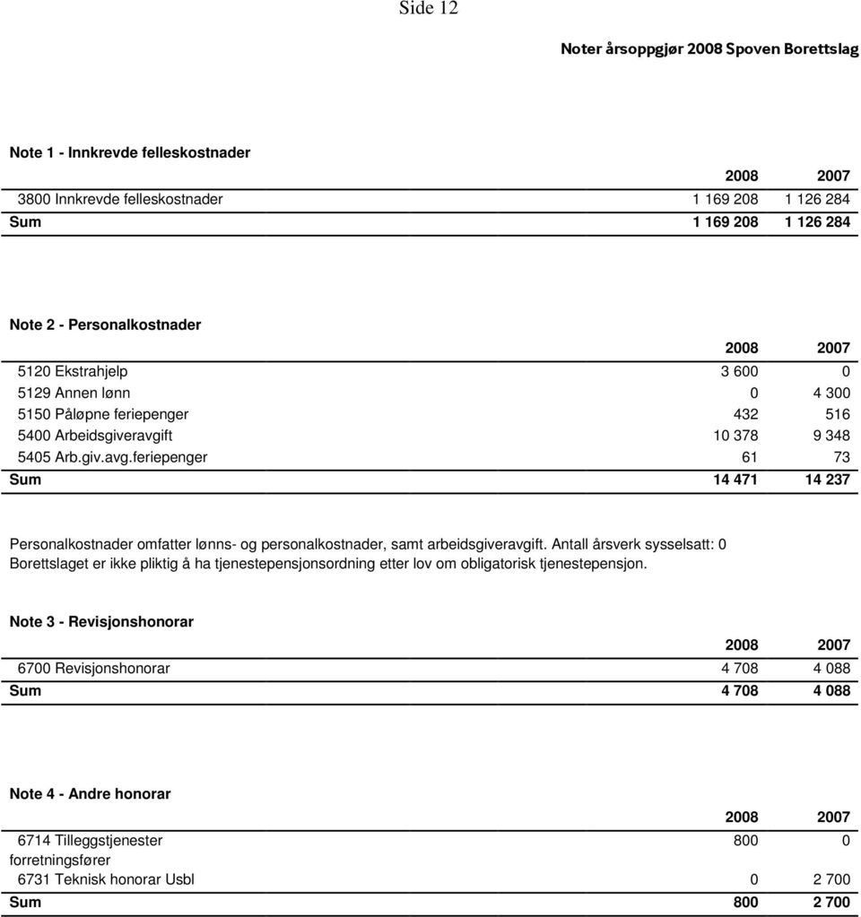 ft 10 378 9 348 5405 Arb.giv.avg.feriepenger 61 73 Sum 14 471 14 237 Personalkostnader omfatter lønns- og personalkostnader, samt arbeidsgiveravgift.