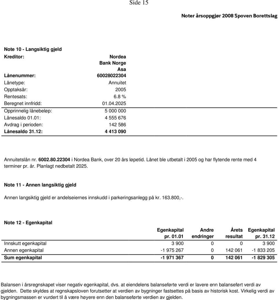 Lånet ble utbetalt i 2005 og har flytende rente med 4 terminer pr. år. Planlagt nedbetalt 2025.