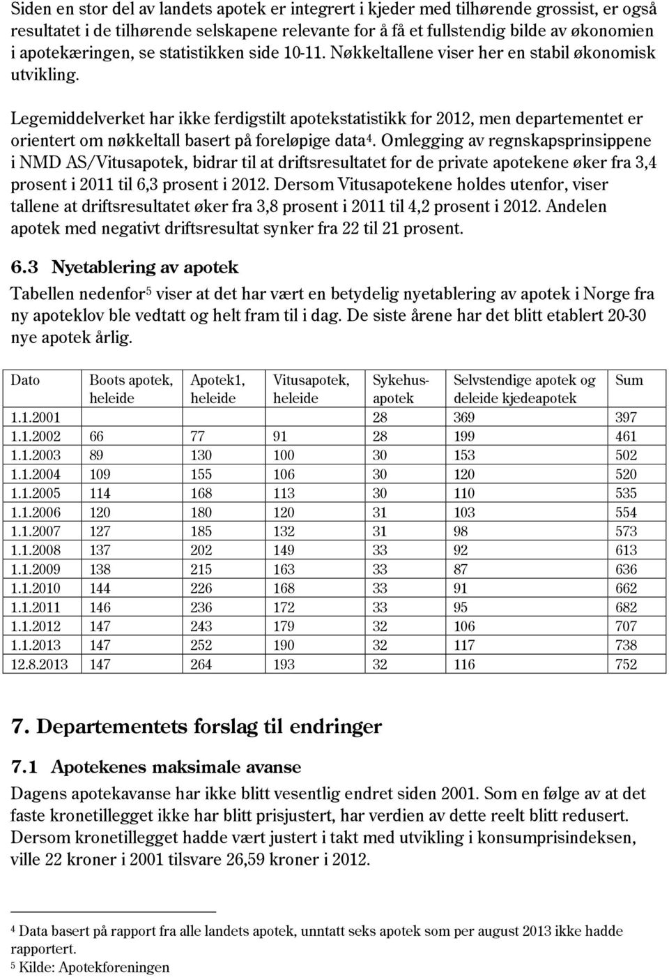 Legemiddelverket har ikke ferdigstilt apotekstatistikk for 2012, men departementet er orientert om nøkkeltall basert på foreløpige data 4.