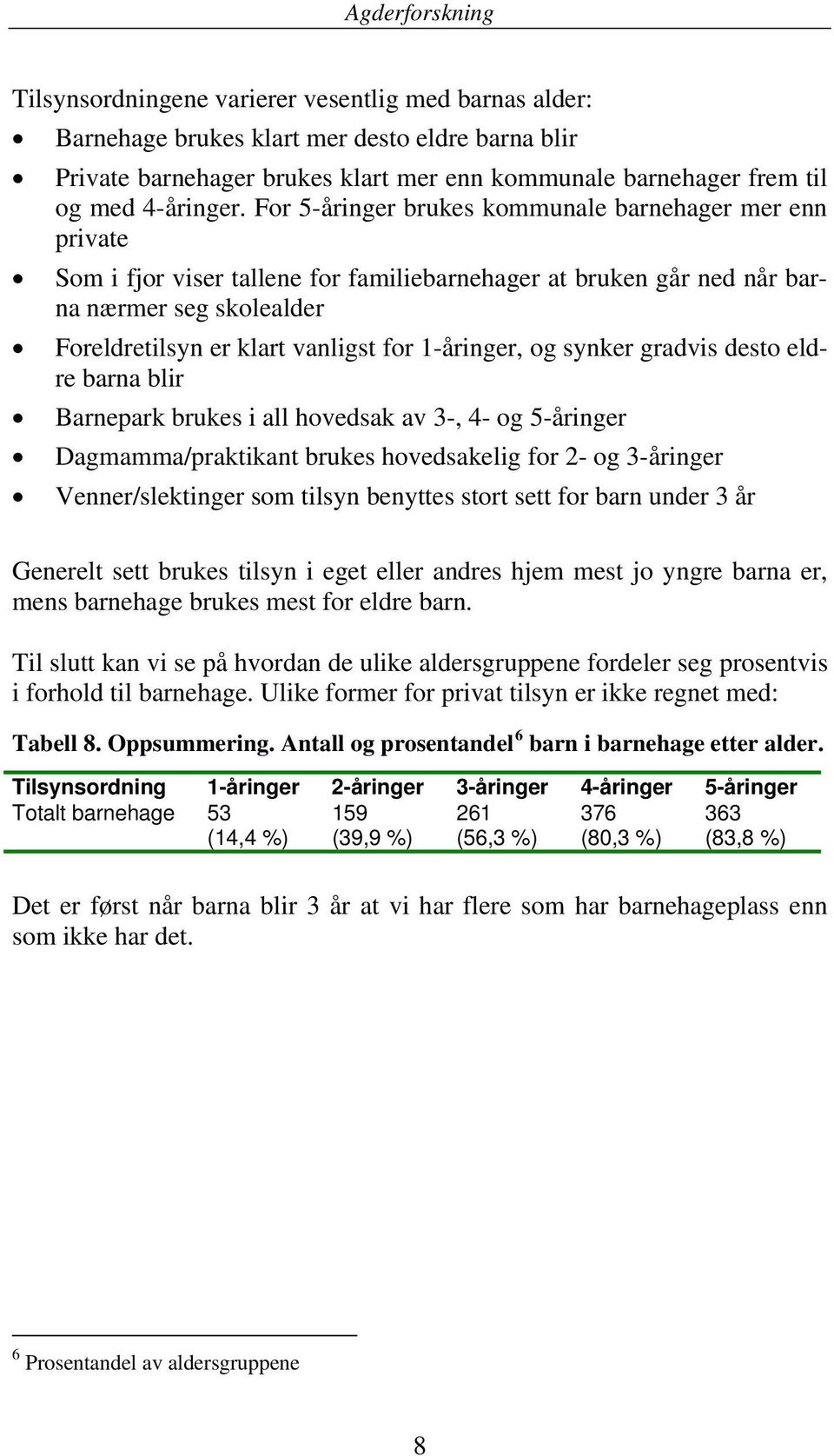 1-åringer, og synker gradvis desto eldre barna blir Barnepark brukes i all hovedsak av 3-, 4- og 5-åringer Dagmamma/praktikant brukes hovedsakelig for 2- og 3-åringer Venner/slektinger som tilsyn