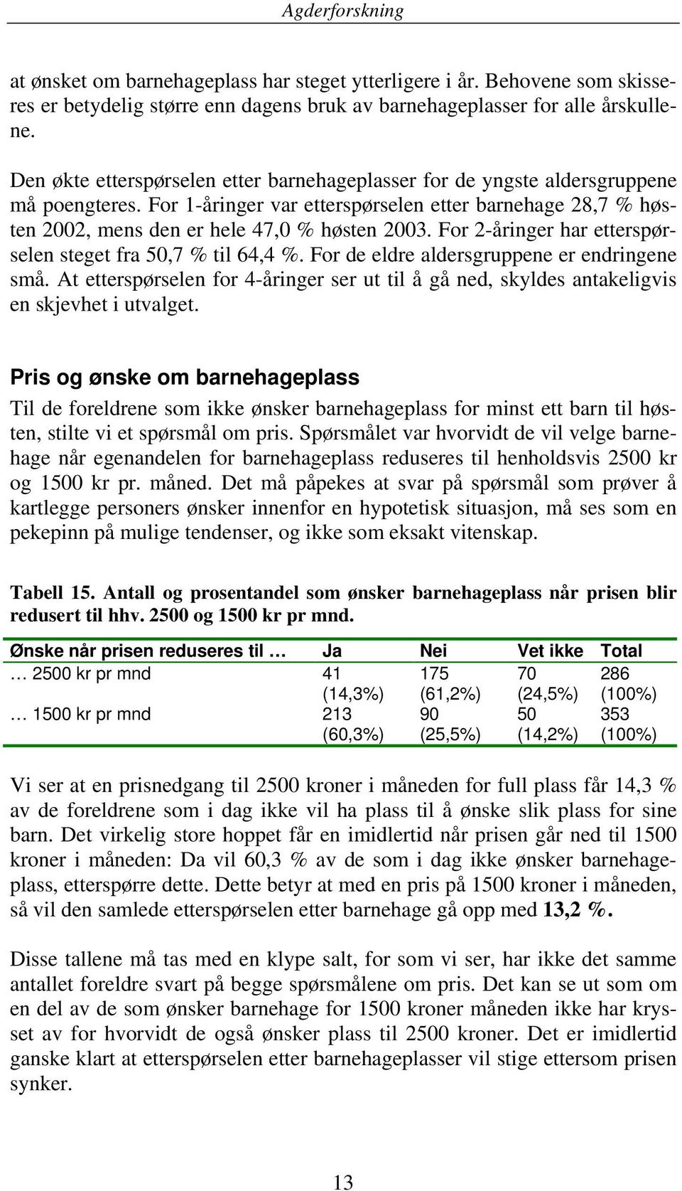 For 2-åringer har etterspørselen steget fra 50,7 % til 64,4 %. For de eldre aldersgruppene er endringene små.