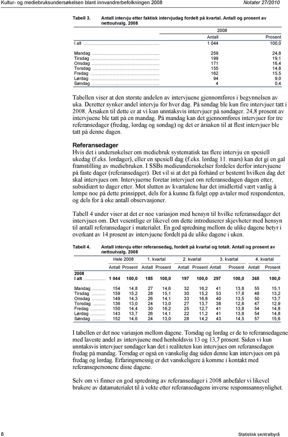 .. 4 0,4 Tabellen viser at den største andelen av intervjuene gjennomføres i begynnelsen av uka. Deretter synker andel intervju for hver dag. På søndag ble kun fire intervjuer tatt i 2008.