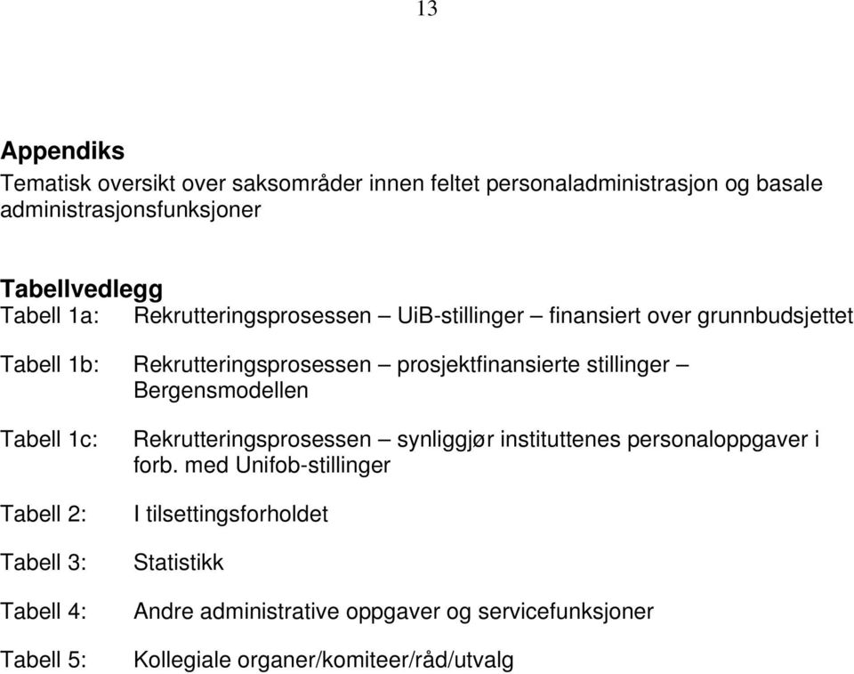 Bergensmodellen Tabell 1c: Tabell 2: Tabell 3: Tabell 4: Tabell 5: Rekrutteringsprosessen synliggjør instituttenes personaloppgaver i forb.